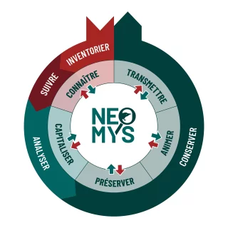 Les 5 axes de l'OFAB