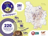 Bilan 2024 des Refuges et Havres de Paix